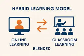 Hybrid Learning Systems: Transforming Modern Education